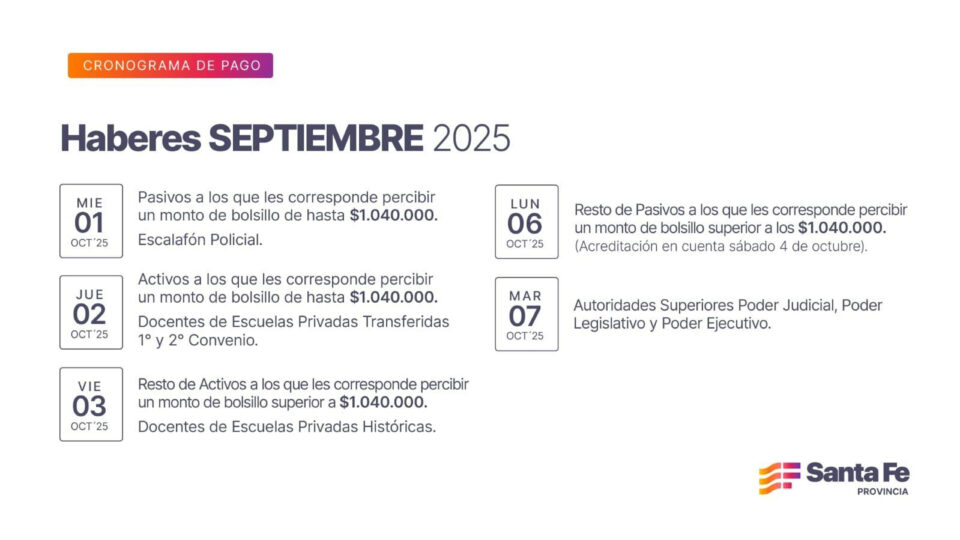 Cronograma de pago de haberes de septiembre a trabajadores provinciales