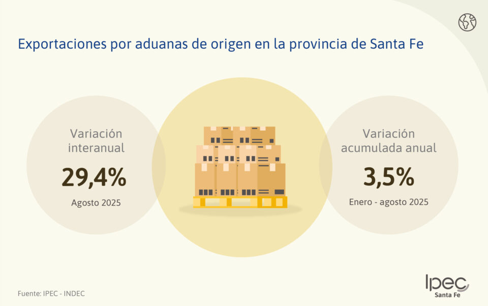 Exportaciones e Importaciones por aduanas Provincia de Santa Fe