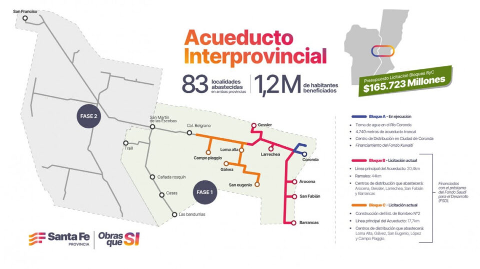 Avanza el Acueducto Biprovincial Santa Fe-Córdoba con la licitación de dos nuevos tramos