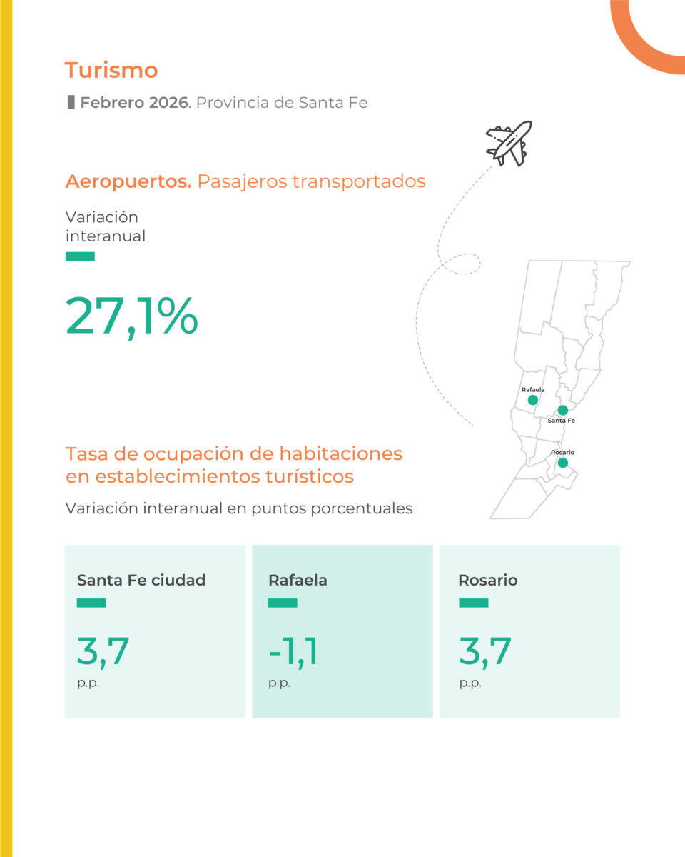 Turismo  Febrero 2026