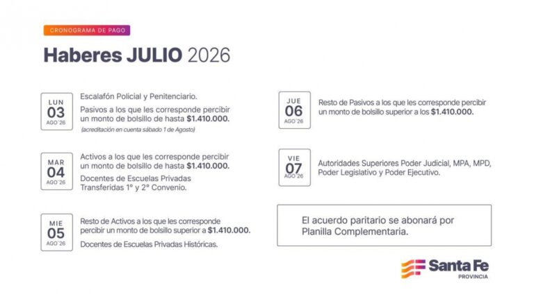 Comienza el pago de haberes de julio para trabajadores provinciales