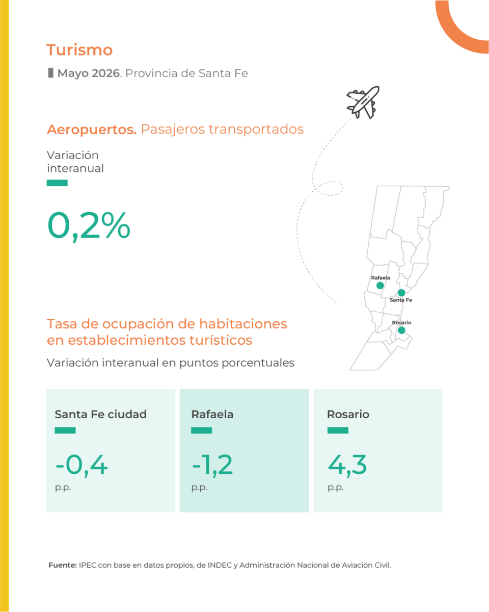 Santa Fe presentó su estrategia de prevención ante El Niño en la Mesa de Coordinación Federal