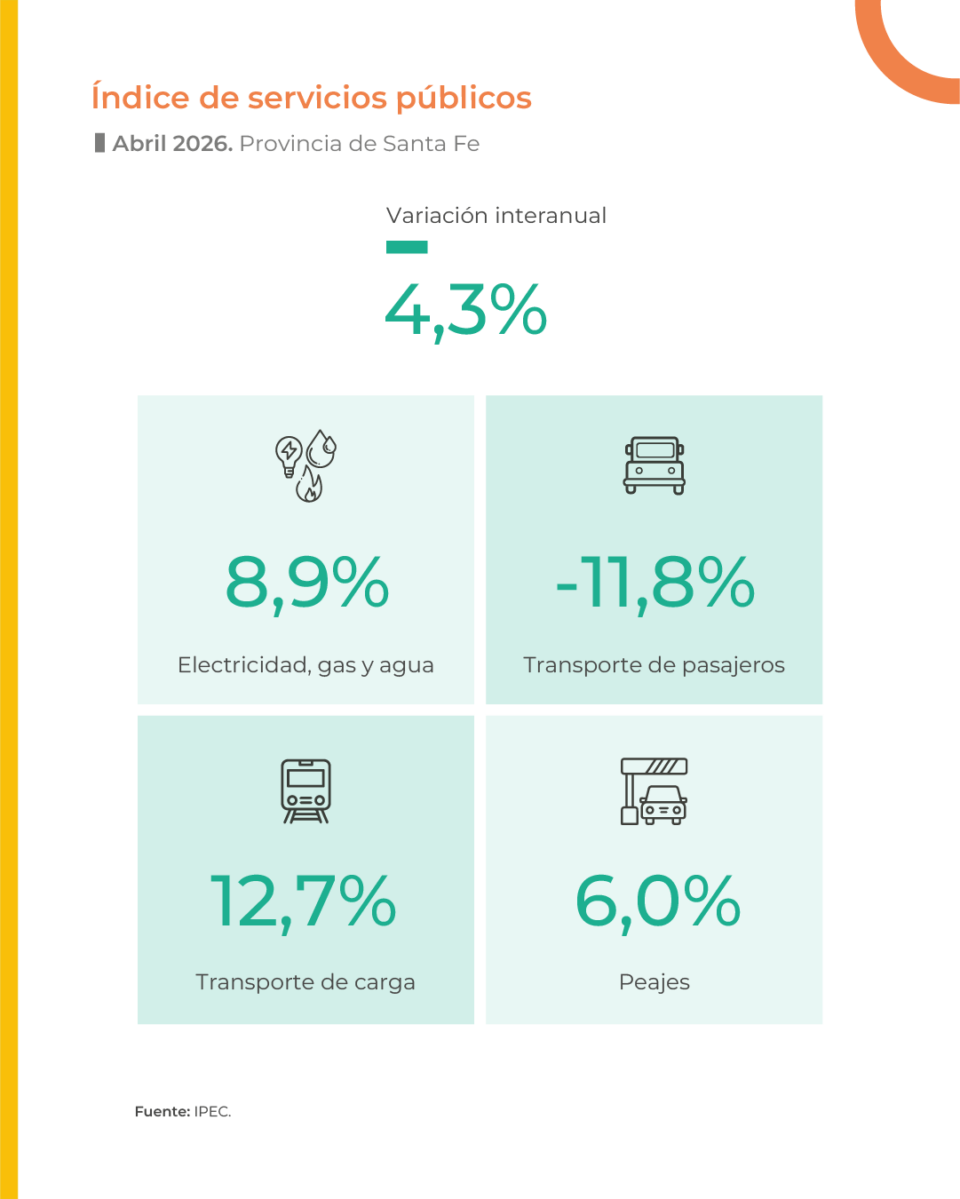 Índice de servicios públicos