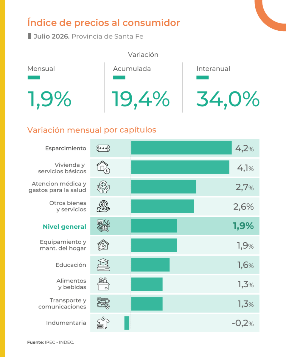 Índice de precios al consumidor
